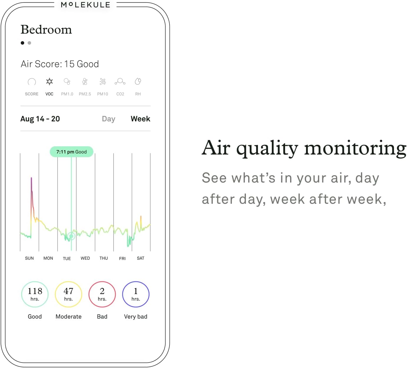 High-Performance Air Purifier for Large Rooms | Advanced Filtration for Smoke, VOCs & Allergens