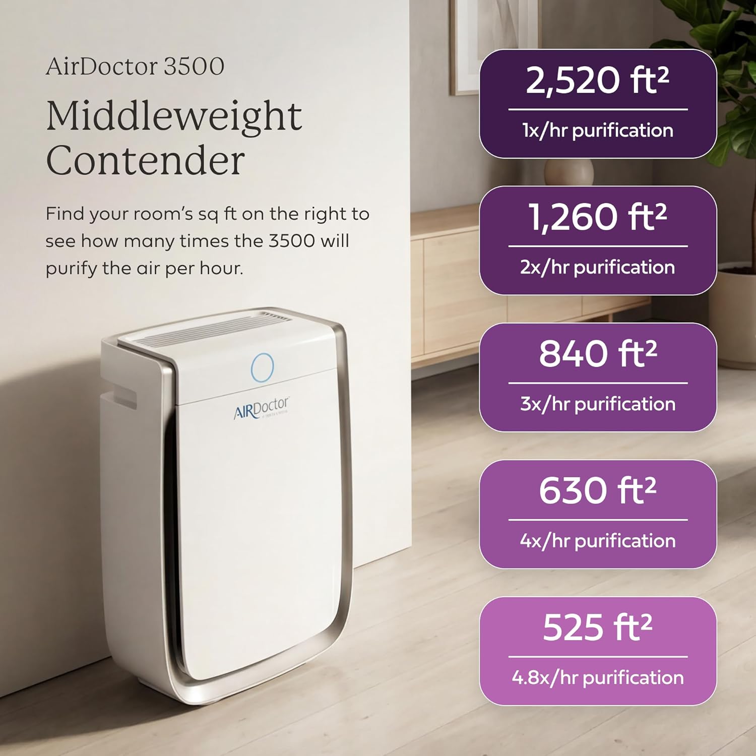 Multi-Stage Air Purifier with Ultra HEPA Filtration | Advanced Air Cleaning for Allergens, Dust & Smoke