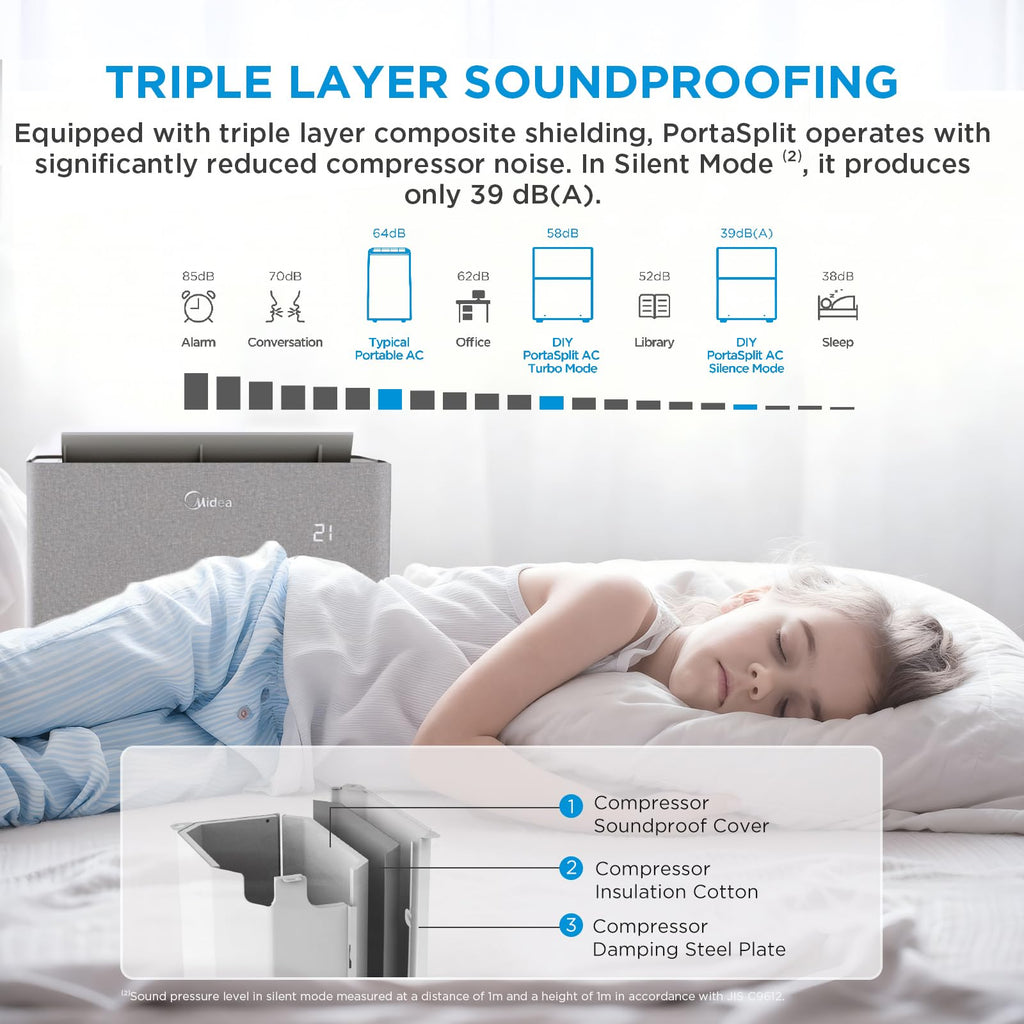 Midea PortaSplit 12000 BTU Portable Air Conditioner | 4-in-1 Smart Inverter Cooling & Heating