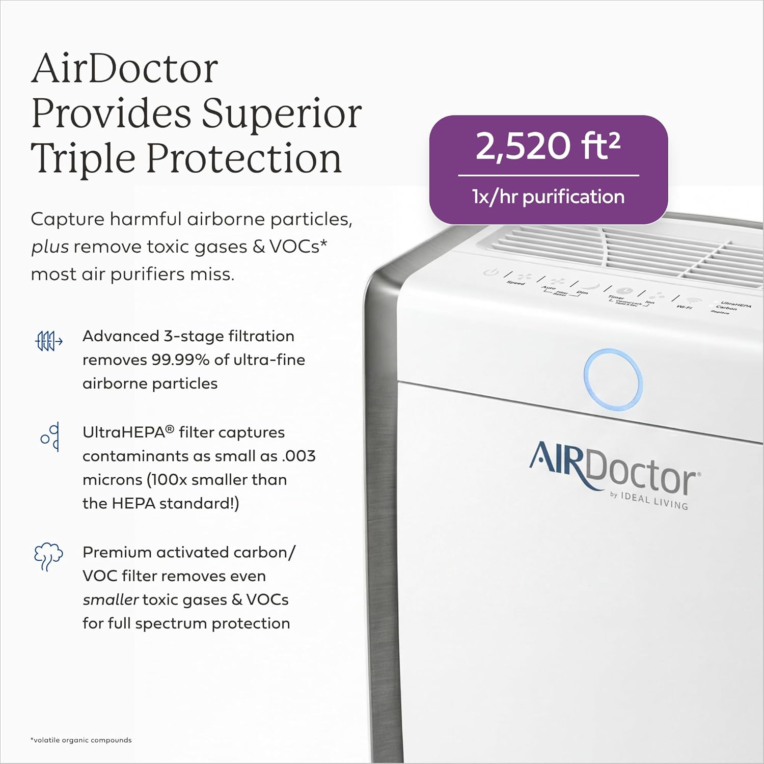 Multi-Stage Air Purifier with Ultra HEPA Filtration | Advanced Air Cleaning for Allergens, Dust & Smoke