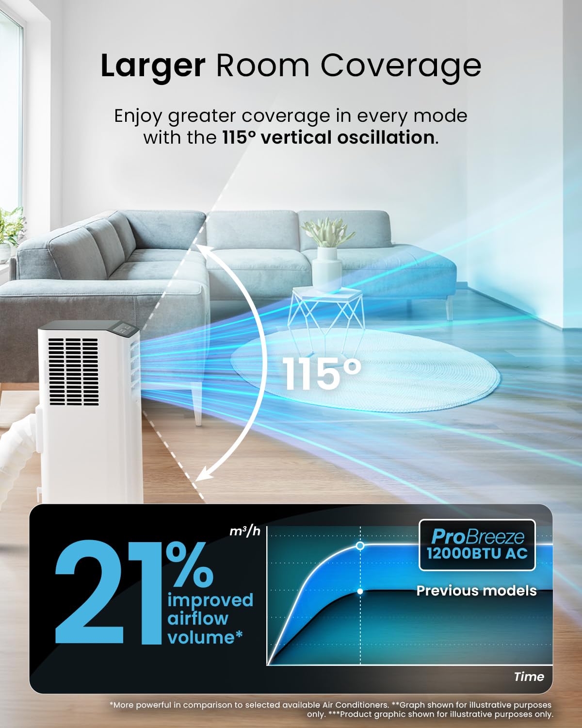 Pro Breeze 12000 BTU Smart Portable Air Conditioner | 3-in-1 Air Cooler, Fan & Dehumidifier