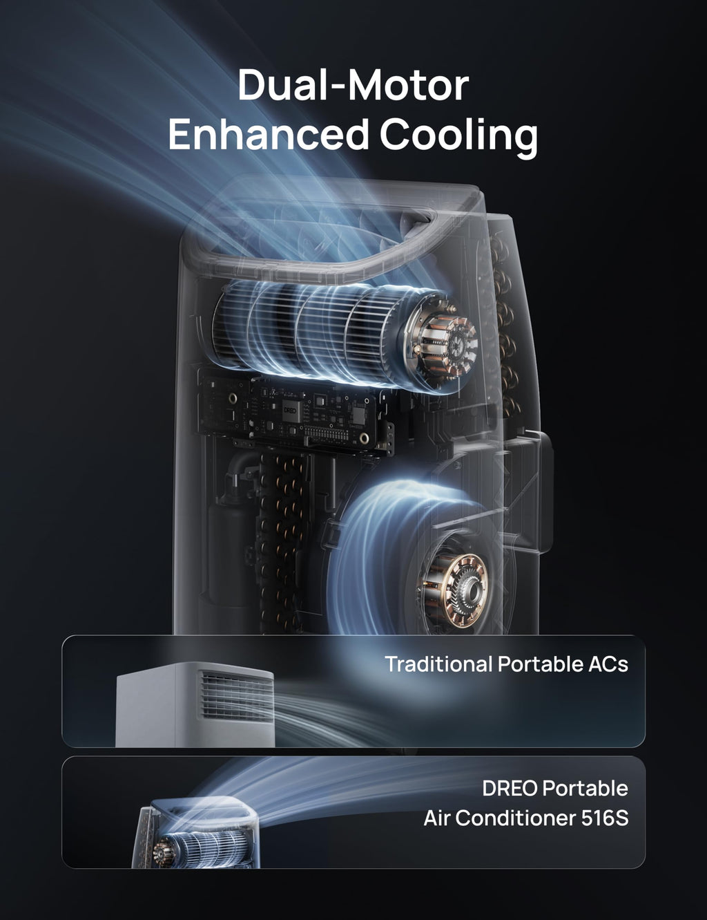 DREO 12000 BTU Smart Portable Air Conditioner | 3-in-1 Cooling, Fan & Dehumidifier