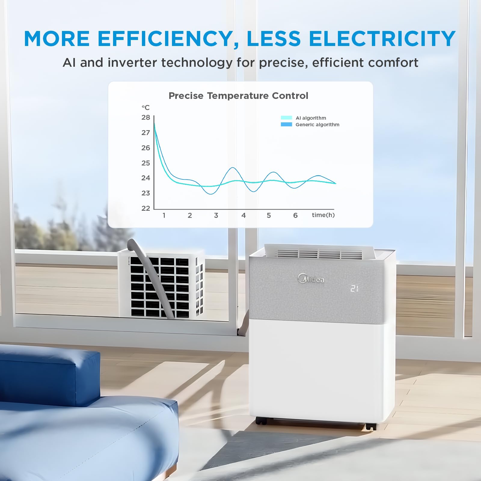 Midea PortaSplit 12000 BTU Portable Air Conditioner | 4-in-1 Smart Inverter Cooling & Heating
