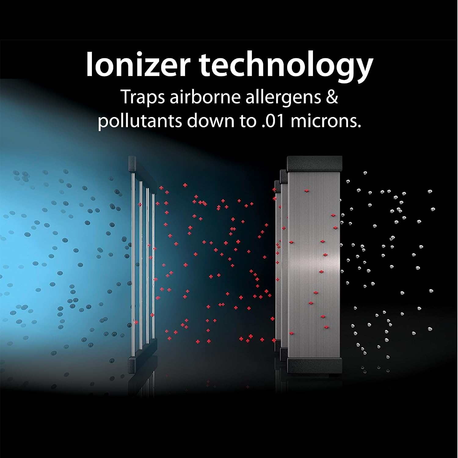 Ionic Air Purifier for Home & Office, Quiet Air Cleaner for Dust, Allergies, Smoke, Pet Odours & Everyday Indoor Air Quality Improvement