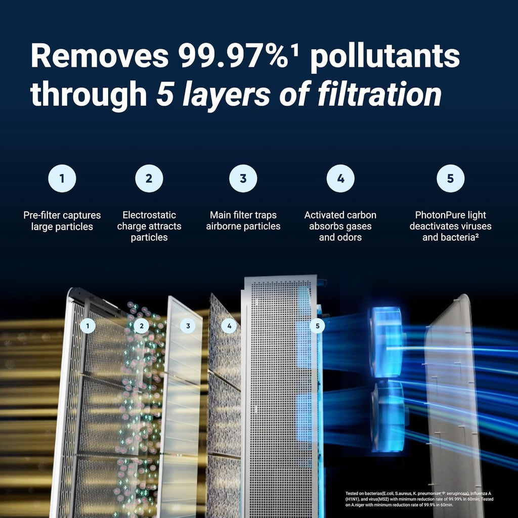 Smart Home Air Purifier with Advanced Filtration & Pet Allergy Support