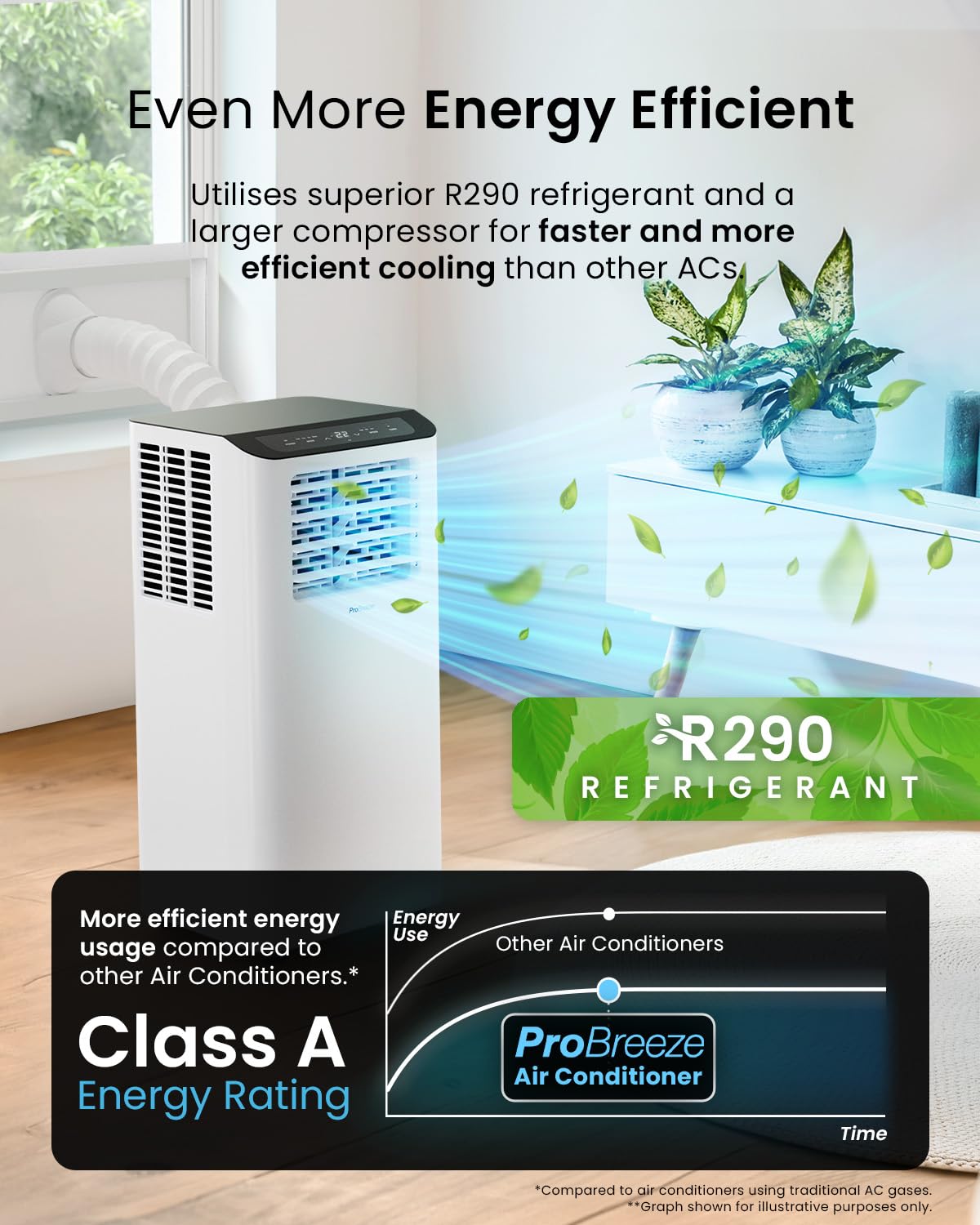 Pro Breeze 12000 BTU Smart Portable Air Conditioner | 3-in-1 Air Cooler, Fan & Dehumidifier