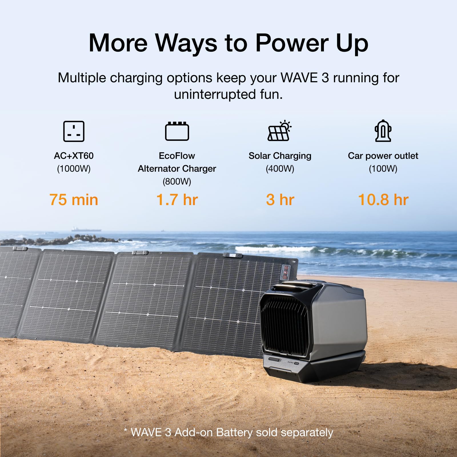 EcoFlow WAVE 3 portable air conditioner, 1800W/6100 BTU cooling, 2000W/6800 BTU heating, 1000W fast charging (75 mins), 8 hr wireless runtime, app control, ideal for camping, vanlife, RVs&SUVs