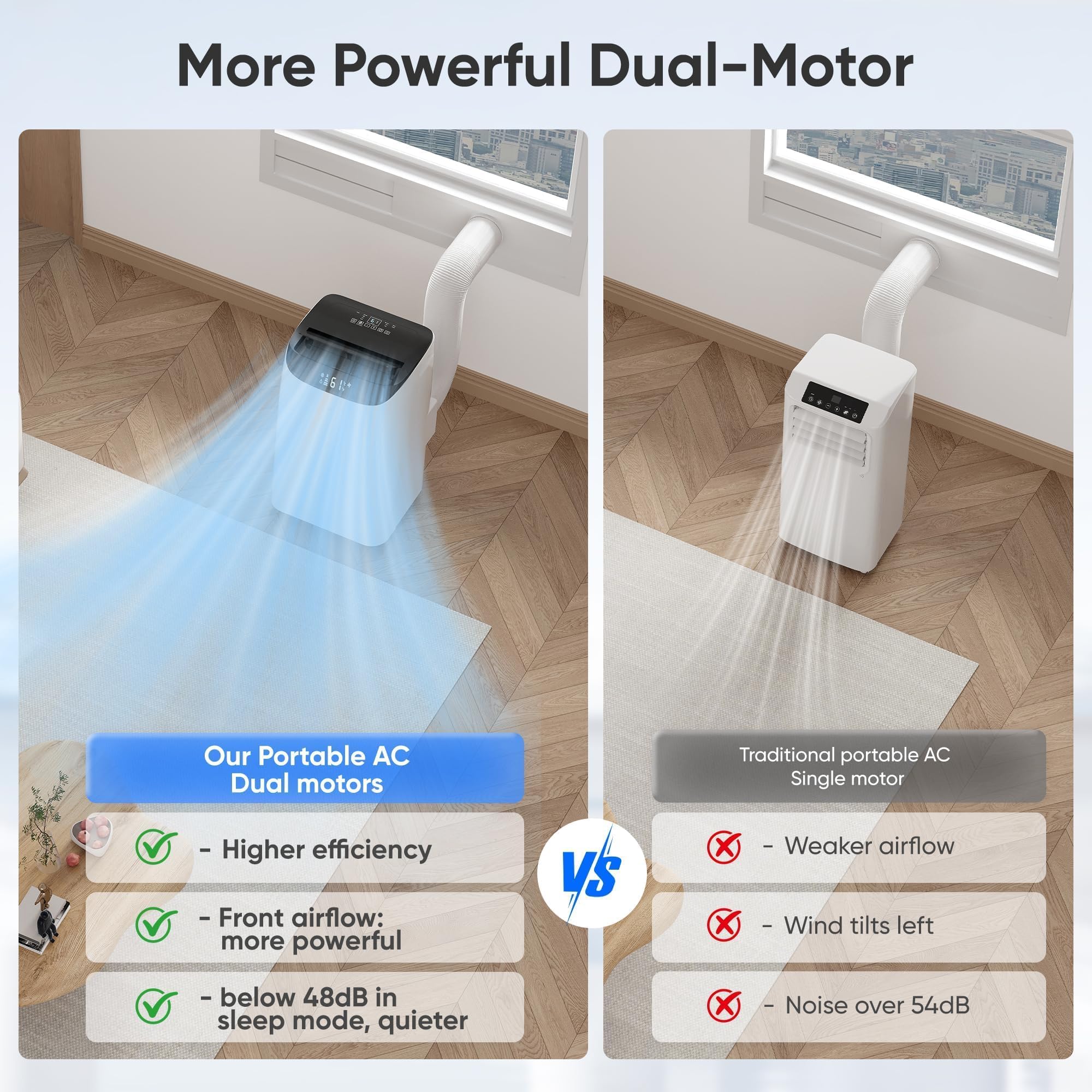 Tanoxo 14000 BTU Portable Air Conditioner | 3-in-1 Cooling, Fan & Dehumidifier