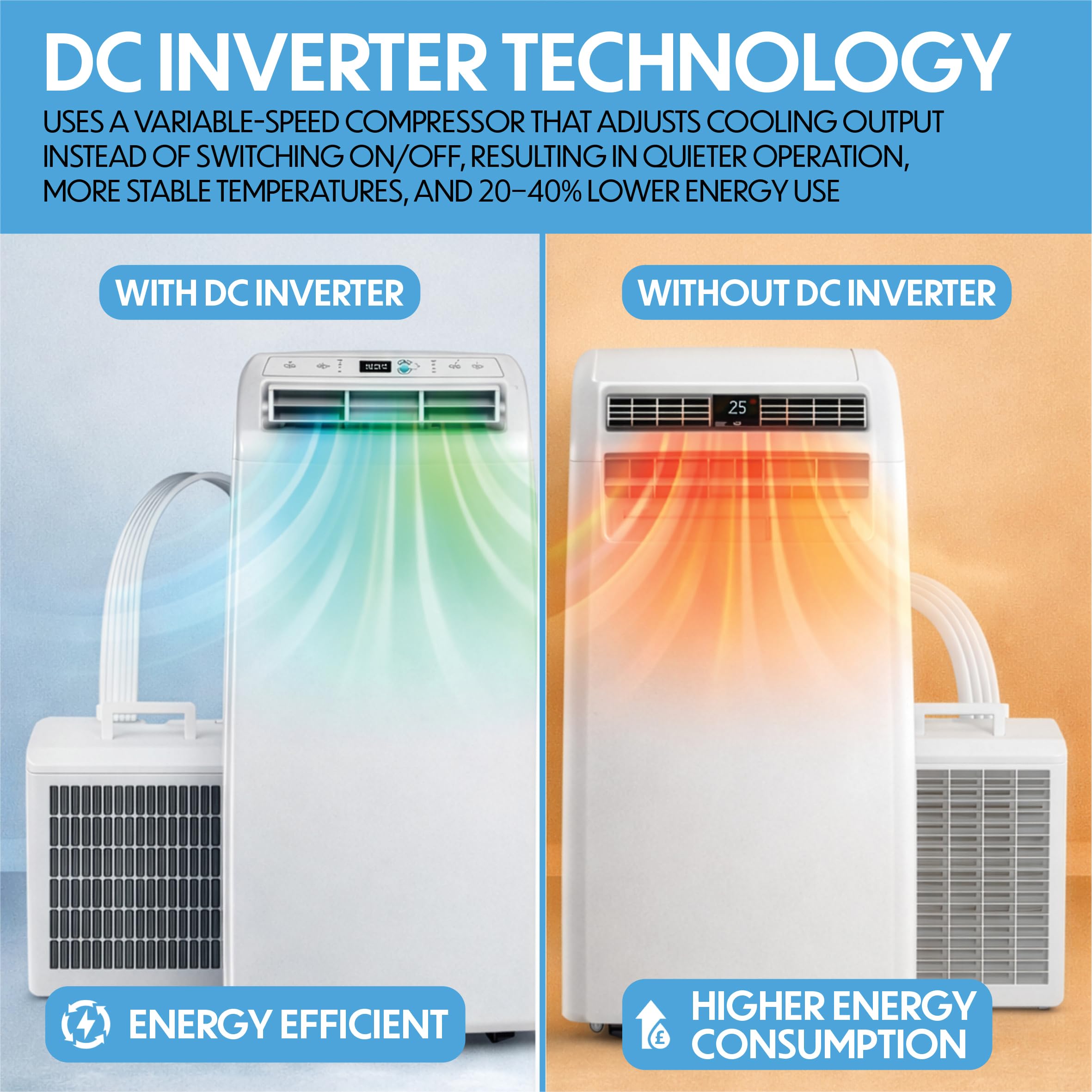 Prem-i-air Portable Split Air Conditioner | 4-in-1 DC Inverter Cooling & Heating