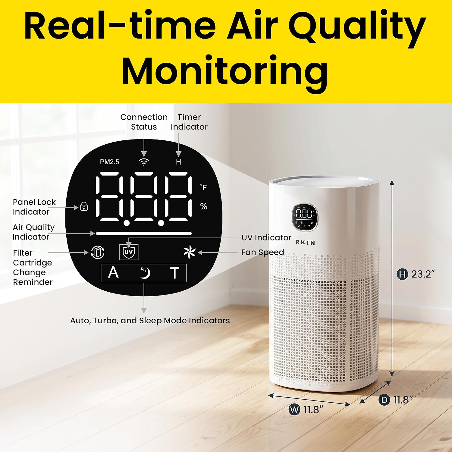 Large Room Air Purifier with HEPA 14 Filtration | Smart WiFi Air Cleaner with PM2.5 Monitoring